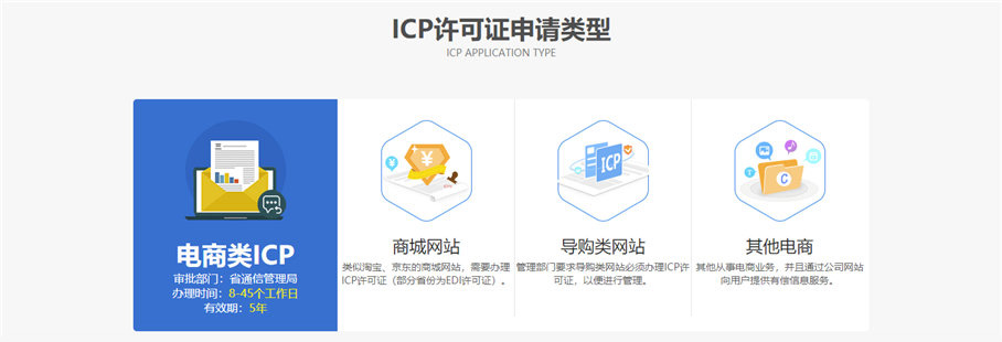 ICP许可证申请类型1