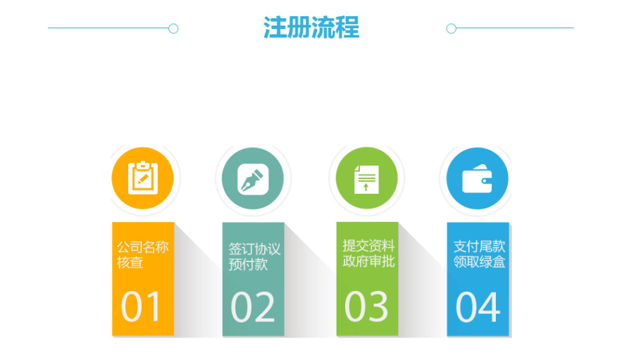 注册香港公司流程