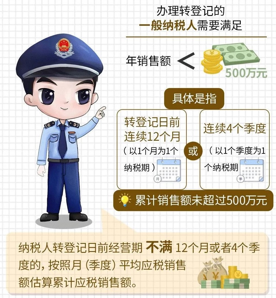 小规模纳税人可以享受哪些优惠政策3