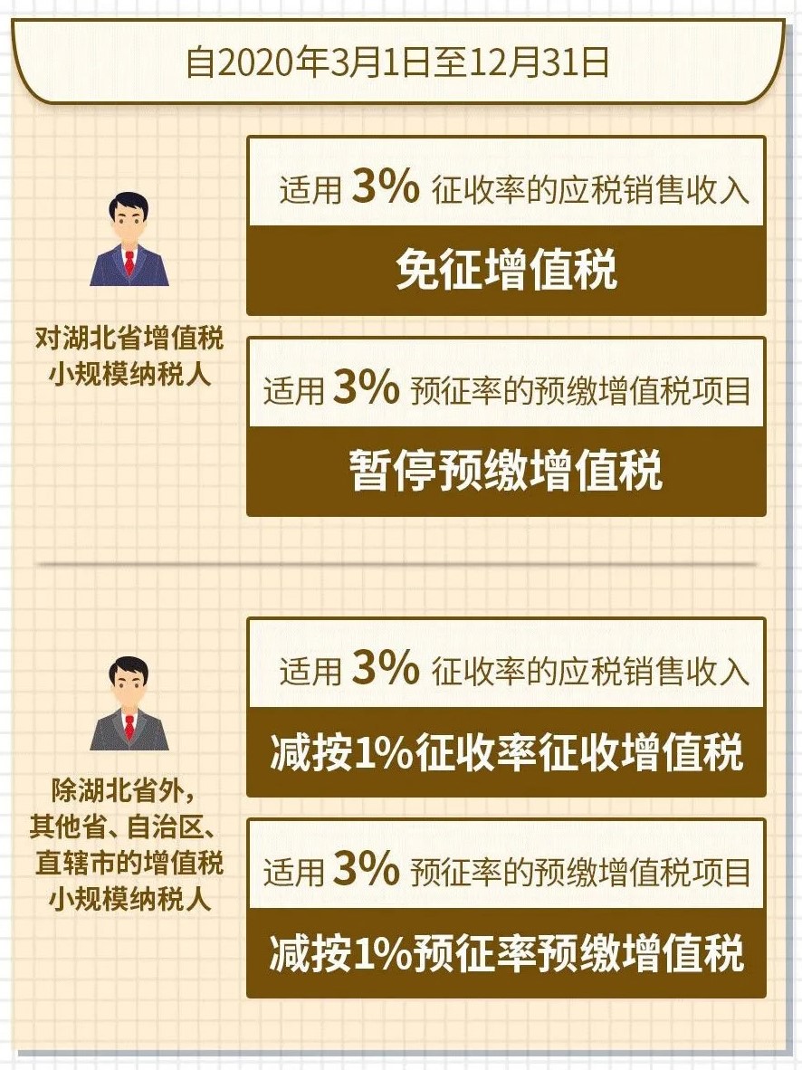 小规模纳税人可以享受哪些优惠政策2