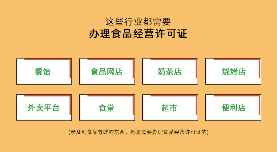 食品经营许可证办理需要的资料