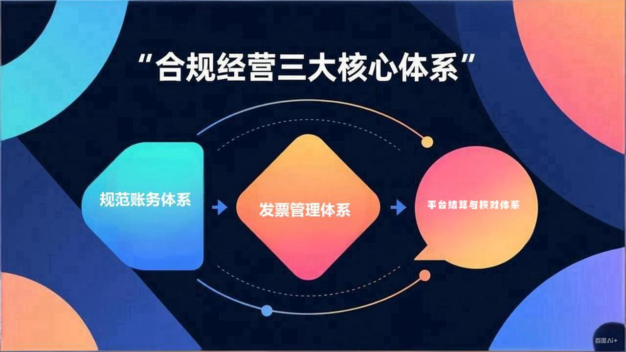珠海电商公司合规账务服务|注册公司与电商记